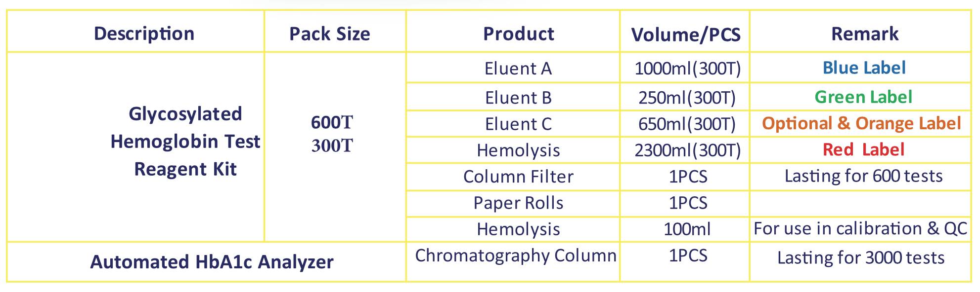 THORLAB| Fully Automated HbAlc Analyzer